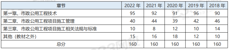 一建实务网