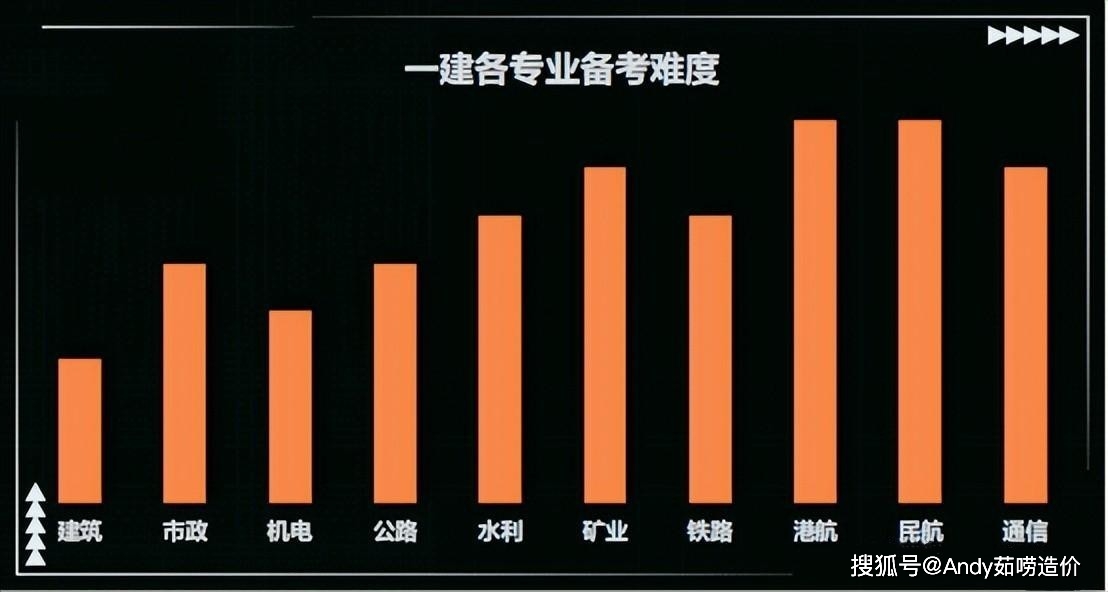 一建实务网