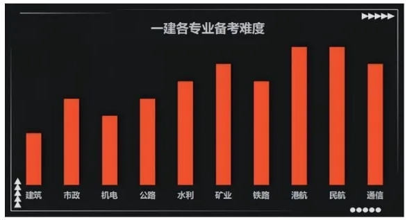 一建实务网