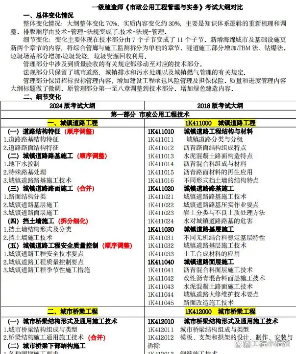 一建实务网