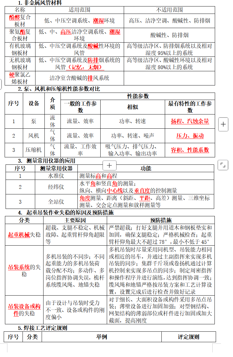 一建实务网