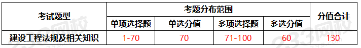 一建报考条件网
