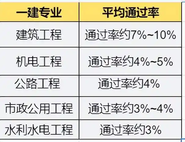 一建实务网