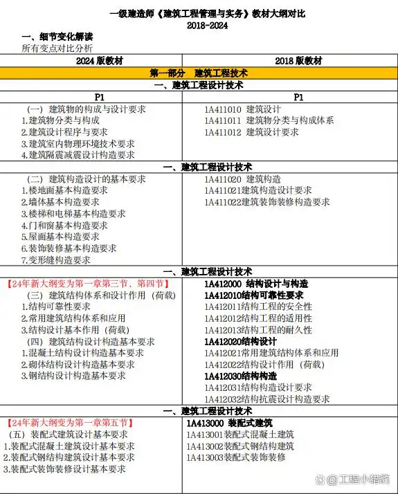 一建实务网