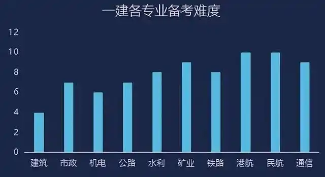 一建实务网