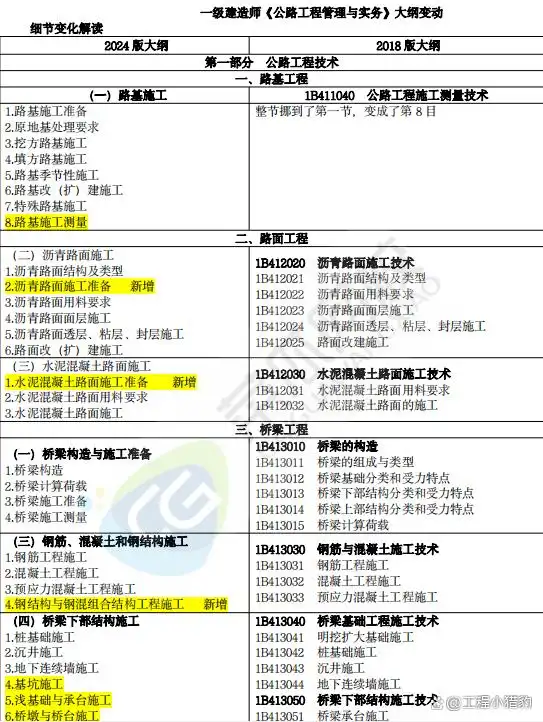 一建实务网