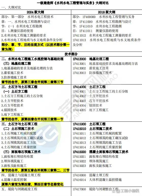 一建实务网
