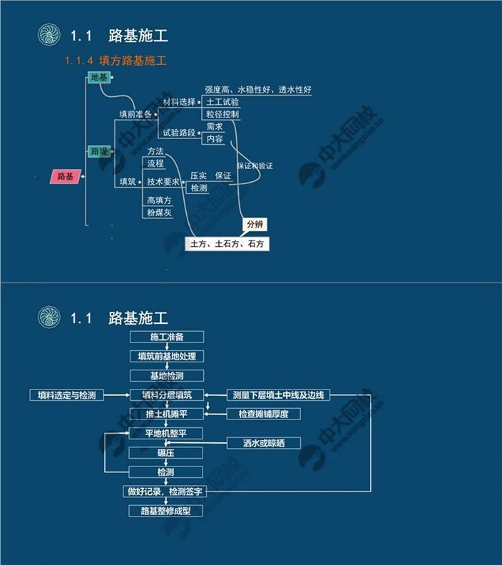 一建实务网
