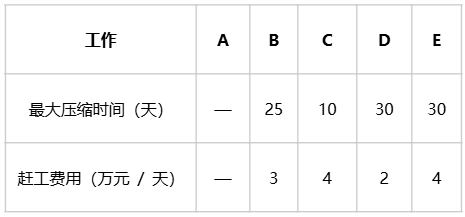 一建实务网