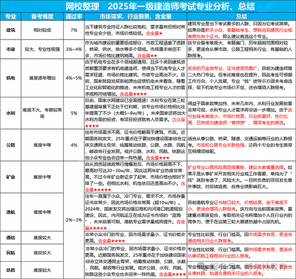 一建实务网