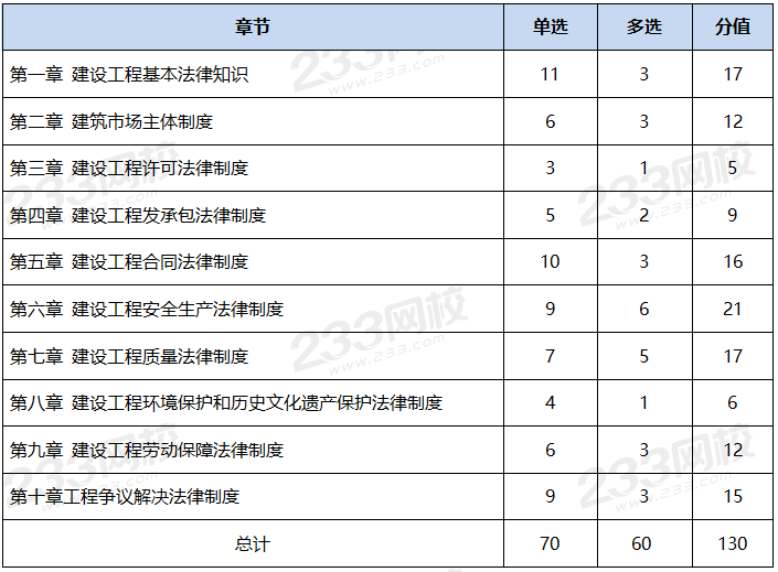 一建实务网