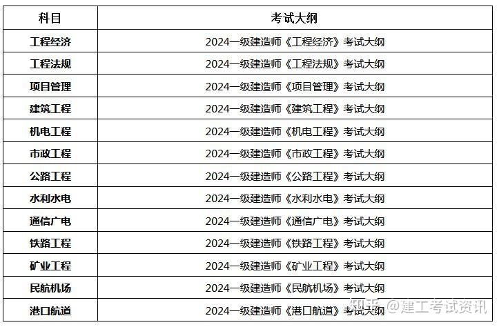 一建实务网
