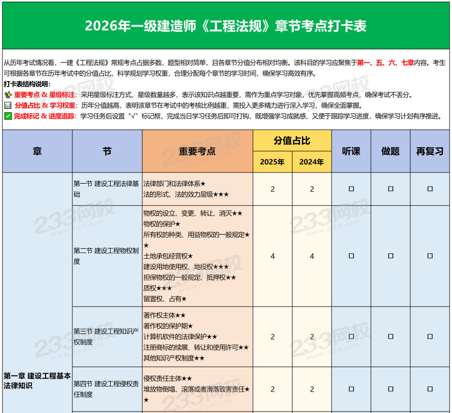 一建实务网