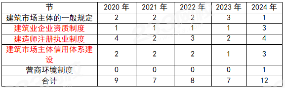 一建实务网