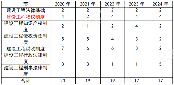 一建实务网