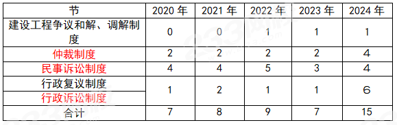 一建实务网