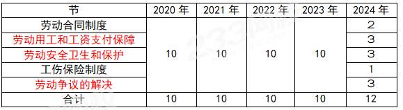 一建实务网