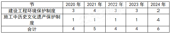一建实务网