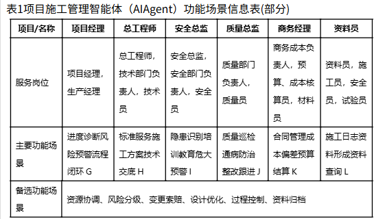 一建实务网