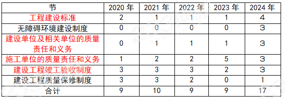 一建实务网