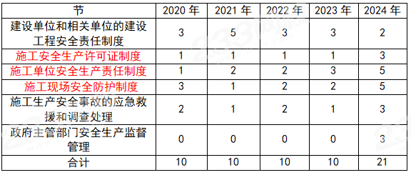 一建实务网