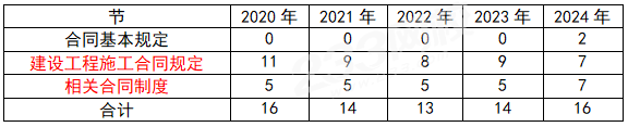 一建实务网