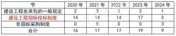 一建实务网
