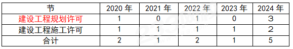 一建实务网
