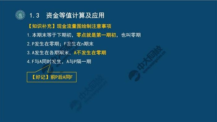 一建实务网