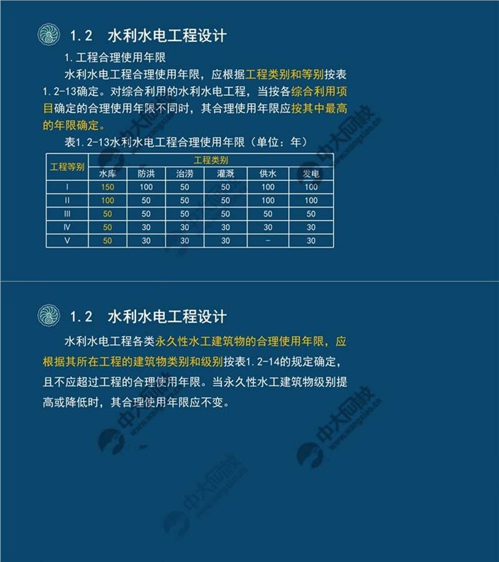 一建实务网